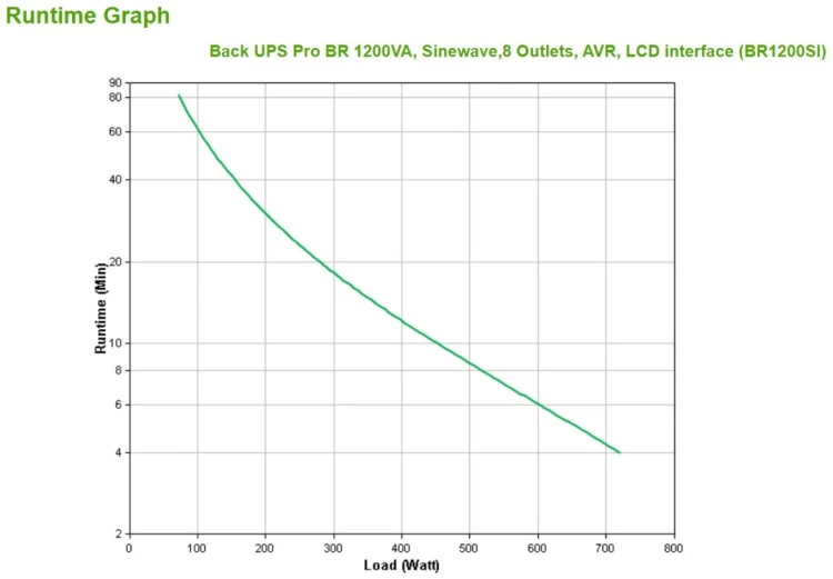 Zasilacz UPS APC BR1200SI
