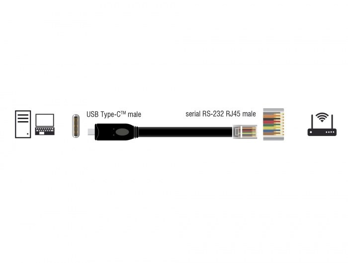 DeLOCK 63912 kabel równoległy Czarny 2 m USB Type-C RJ45
