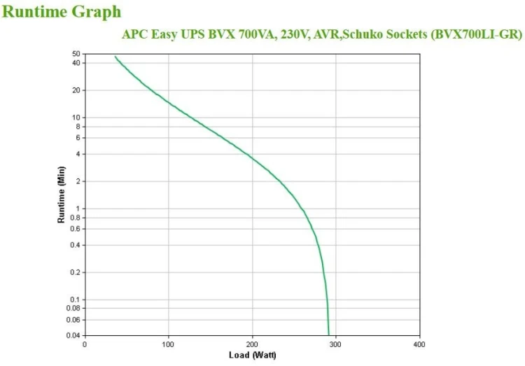 APC EASY UPS 700VA 230V AVR/SCHUKO SOCKETS