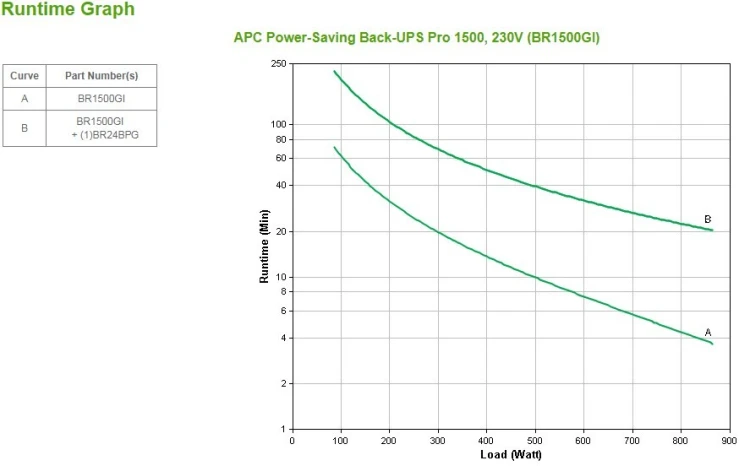 APC Back-UPS Pro Technologia line-interactive 1,5 kVA 865 W 10 x gniazdo sieciowe