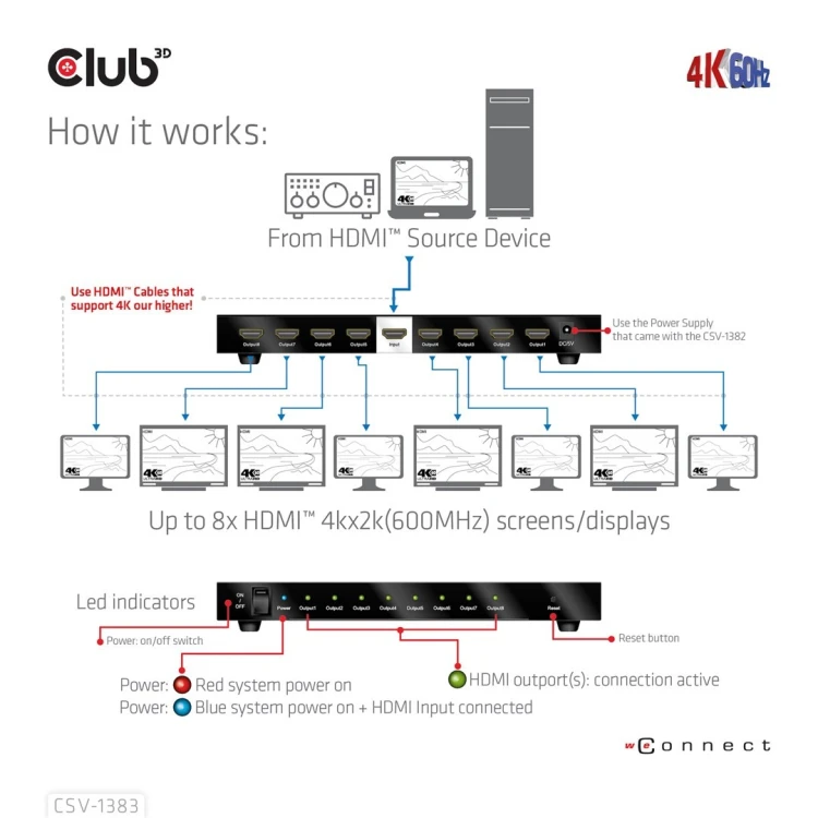 CLUB3D CSV-1383 rozgałęziacz telewizyjny HDMI 8x HDMI