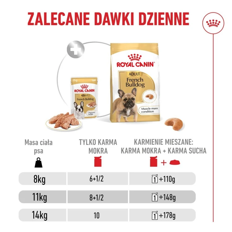 Royal Canin French Bulldog Adult mokra karma dla psów pasztet 12x85g