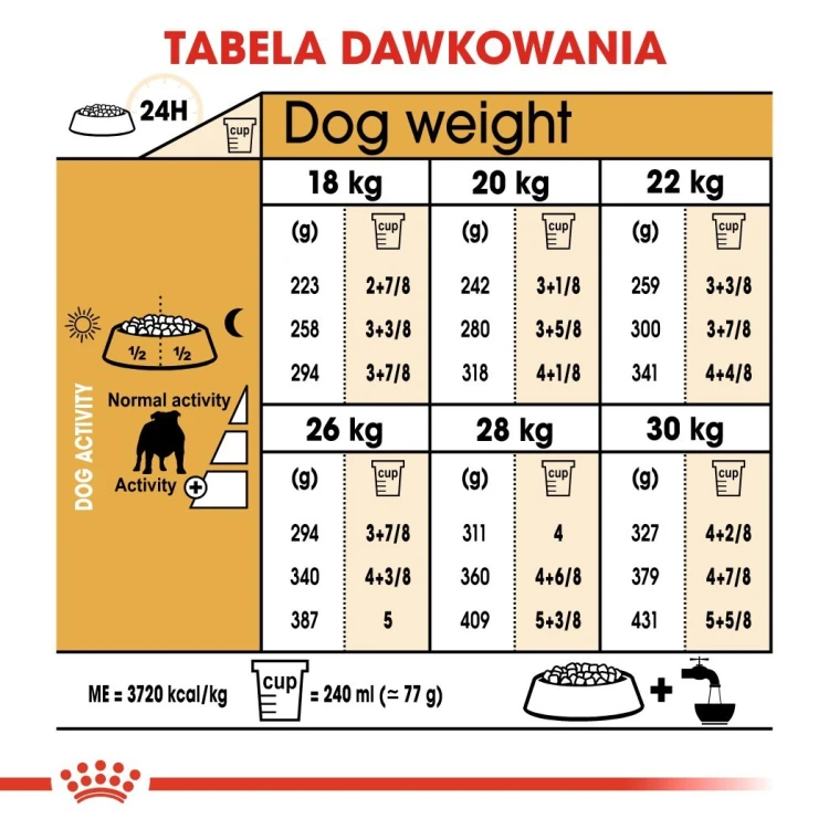 ROYAL CANIN BHN Bulldog Adult - sucha karma dla psa dorosłego rasy bulldog - 12 kg