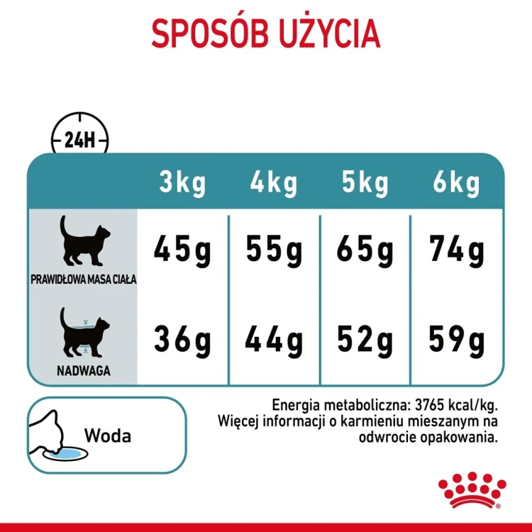 ROYAL CANIN Hairball Care 2kg