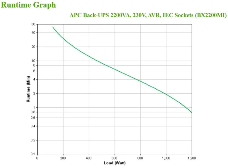 Zasilacz UPS APC BX2200MI