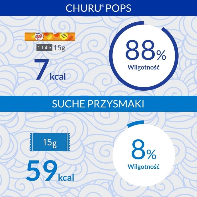 INABA Churu Pops Tuńczyk z kurczakiem - przysmak dla kota - 4x15 g