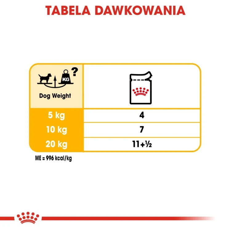 ROYAL CANIN CCN DERMACOMFORT LOAF  mokra karma dla psa dorosłego - 12x85g