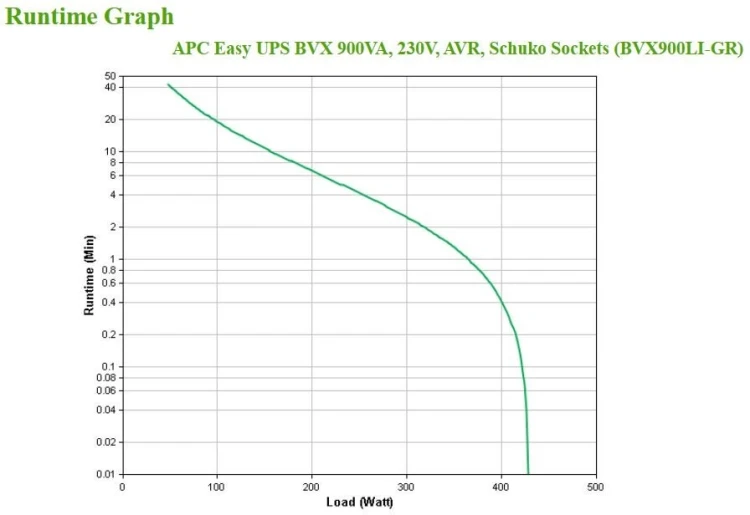UPS APC BVX900LI-GR