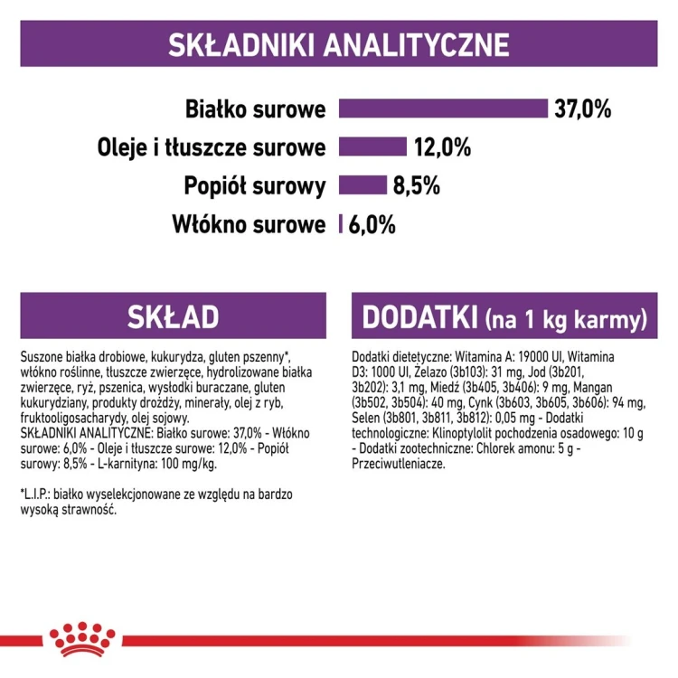 ROYAL CANIN FHN Regular Sterilised 37 - sucha karma dla kota dorosłego  - 400 g