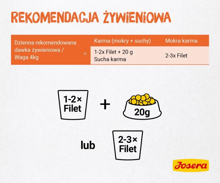 JOSERA Filet kurczak - mokra karma dla kota - 70 g