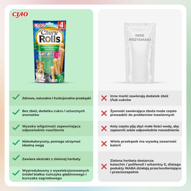 INABA Churu Rolls Tuńczyk z kurczakiem  - przysmak dla kota - 4x10 g