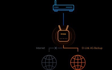 D-Link EAGLE PRO AI router bezprzewodowy Gigabit Ethernet Jedna częstotliwości (2,4 GHz) 4G Biały