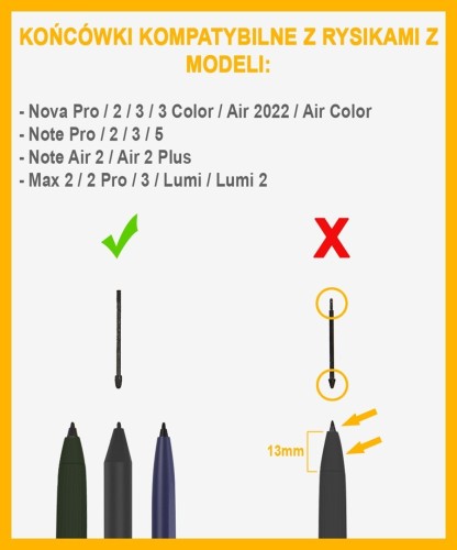 Końcówki do rysika Onyx Boox Marker Tips Max 2/Note/Nova  5pcs Czarne
