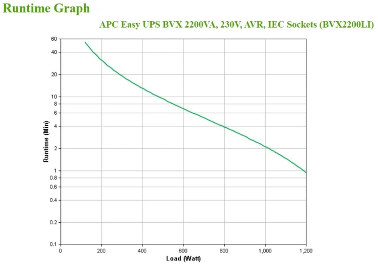 UPS APC Easy BVX2200LI line-interactive 2,2kVA 1200W 6x gniazdo sieciowe