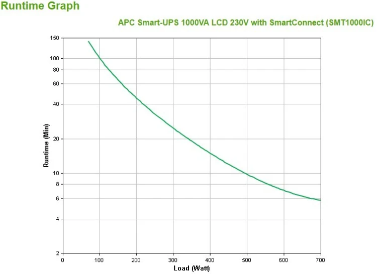 Zasilacz awaryjny UPS APC SMT1000IC (TWR; 1000VA)