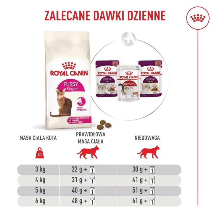 ROYAL CANIN FHN Cat Exigent Fussy 10kg