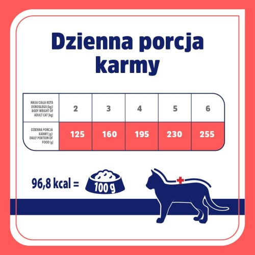 VET RESPONSE Hypoallergenic królik dla kota 85g