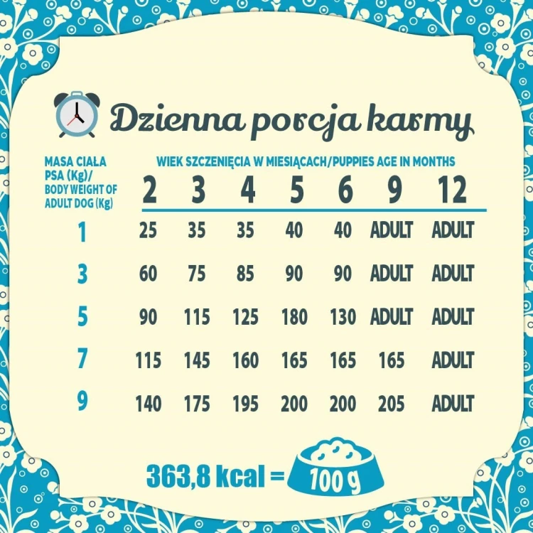 FOLK Delikatny posiłek dla malucha z królikiem, cielęciną i marchewką Mini 1.6kg