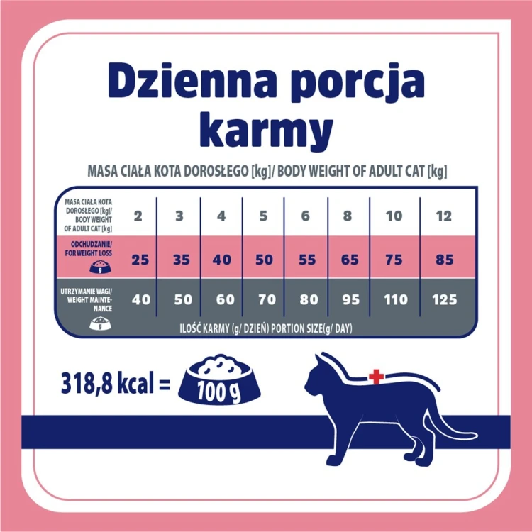 VET RESPONSE WEIGHT-BALANCE dla kota 1,6 kg
