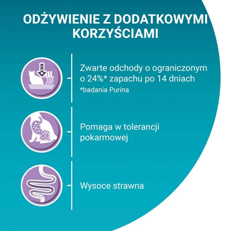 Purina ONE Sensitive Bogata w Indyka i Ryż 750g