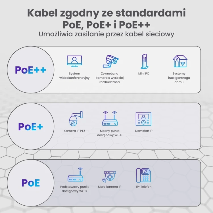 Extralink CAT5E UTP (U/UTP) V2 Wewnętrzny Kabel s