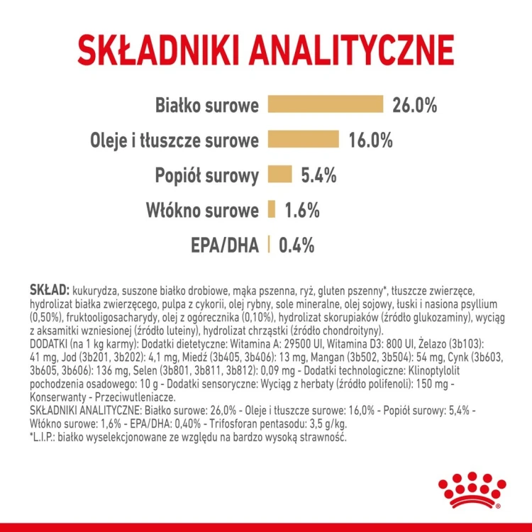 ROYAL CANIN BHN Pomeranian Adult - sucha karma dla psa dorosłego - 3kg