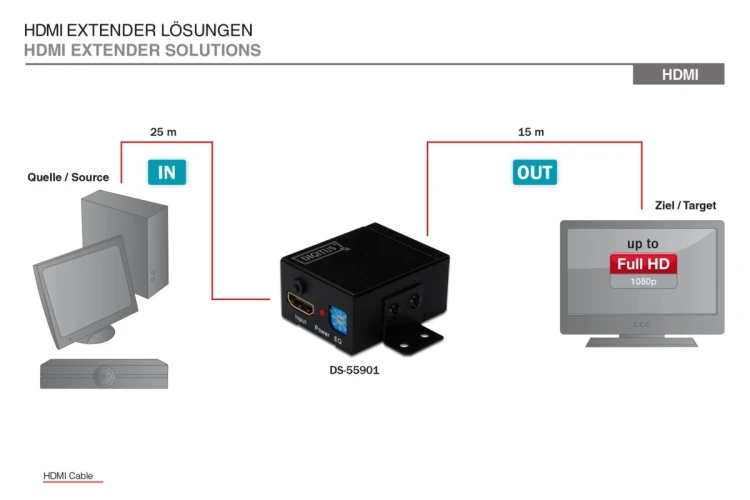 DIGITUS HighSpeed reapeater HDMI, 35m