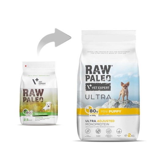 VetExpert Raw Paleo Ultra Indyk Mini Puppy 2kg