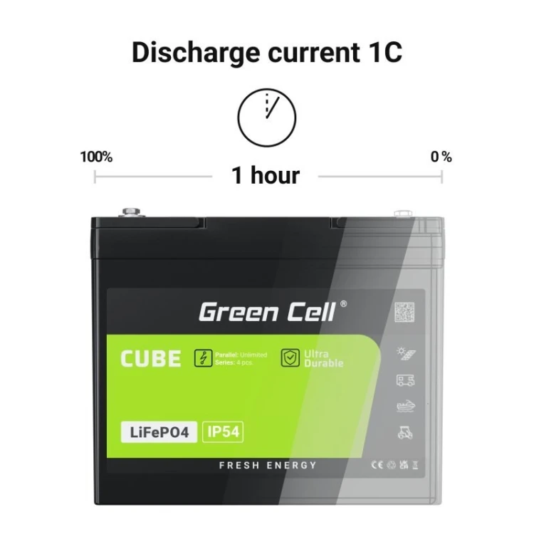 GREEN CELL AKUMULATOR LIFEPO4 CUBE 10AH 12V/12.8V 128WH LFPGC12V10AH