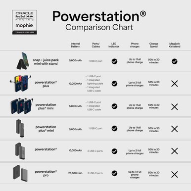 Powerbank Mophie Powerstation Plus 10K Red Bull Racing - powerbank 10000mAh, zintegrowany kabel USB-C oraz lightning (1x port USB-C)