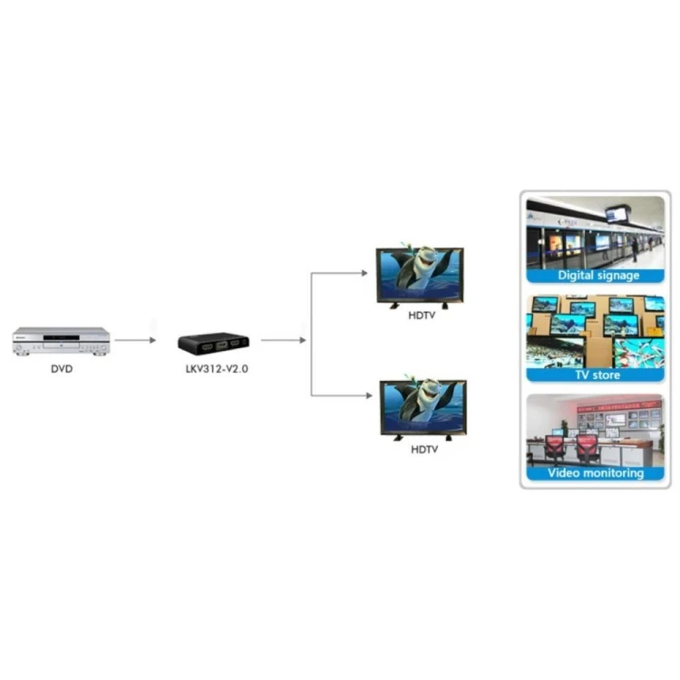 Techly IDATA HDMI2-4K2 rozgałęziacz telewizyjny HDMI 2x HDMI