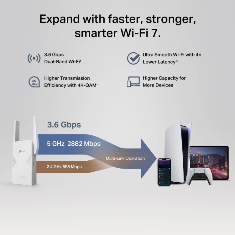 Wzmacniacz sygnału Wi-Fi 7 TP-LINK RE235BE BE3600