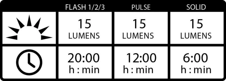 Zestaw lampek Lezyne Led Femto Drive Usb Pair