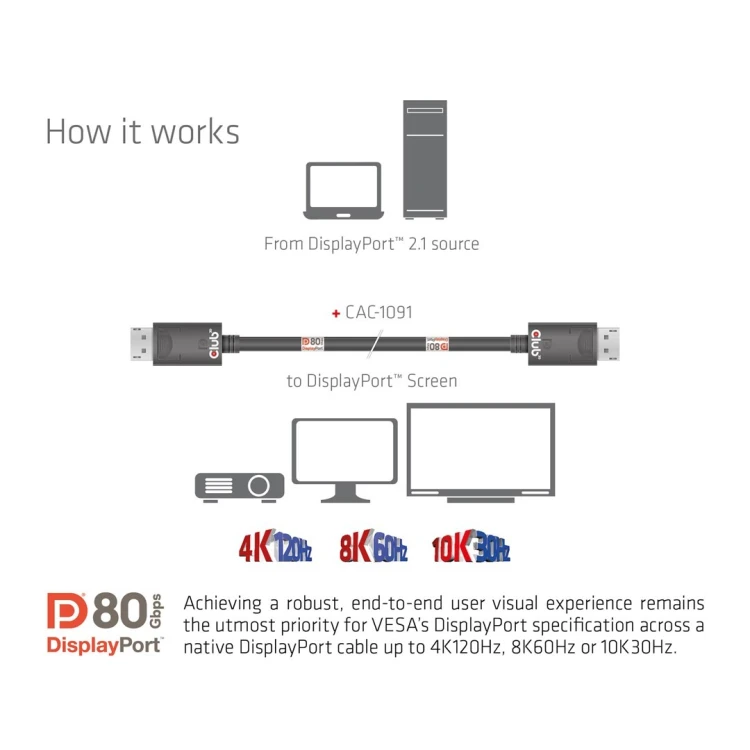CLUB3D CAC-1091 kabel DisplayPort 1,2 m Czarny