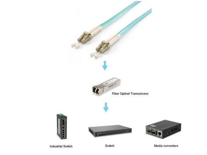 Equip 255423 kabel InfiniBand / światłowodowy 35 m LC Kolor Aqua