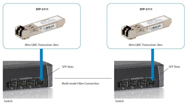 LevelOne SFP-3111 moduł przekaźników sieciowych Swiatłowód 1250 Mbit/s 1310 nm