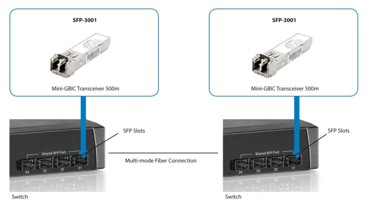 LevelOne SFP-3001 moduł przekaźników sieciowych Swiatłowód 1250 Mbit/s 850 nm