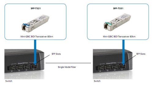 LevelOne SFP-7331 moduł przekaźników sieciowych Swiatłowód 155 Mbit/s