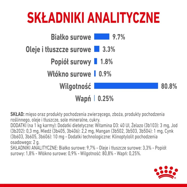ROYAL CANIN FHN Indoor w sosie - mokra karma dla kota dorosłego - 12x85g