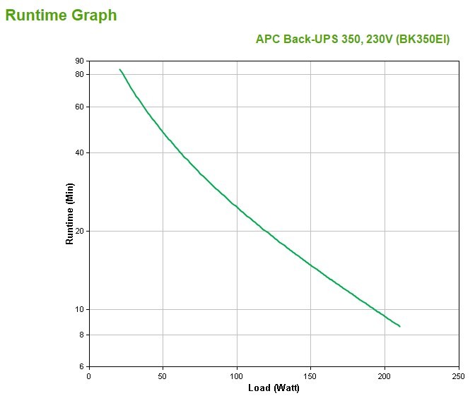 UPS APC BACK-UPS BK350EI CS 350VA USB/SERIAL 230V