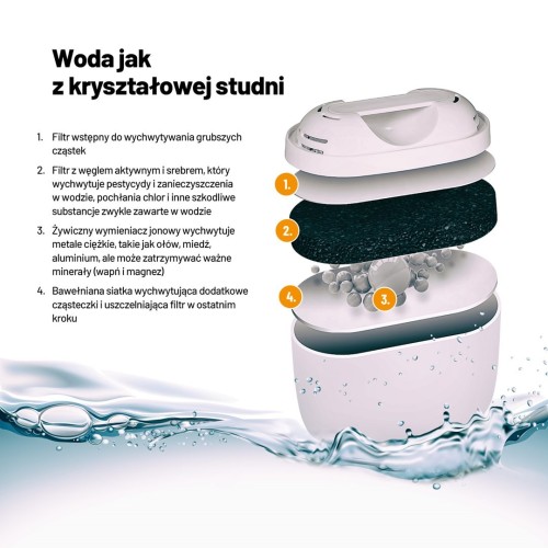 Dzbanek filtrujący Lauben Glass Water Filter Jug 32GW