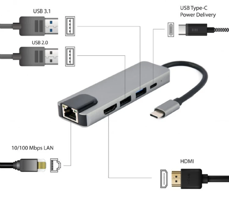 GEMBIRD A-CM-COMBO5-04 MULTI ADAPTER USB TYP-C 5W1 (HUB + HDMI + PD + CZYTNIK KART + LAN) SREBRNY