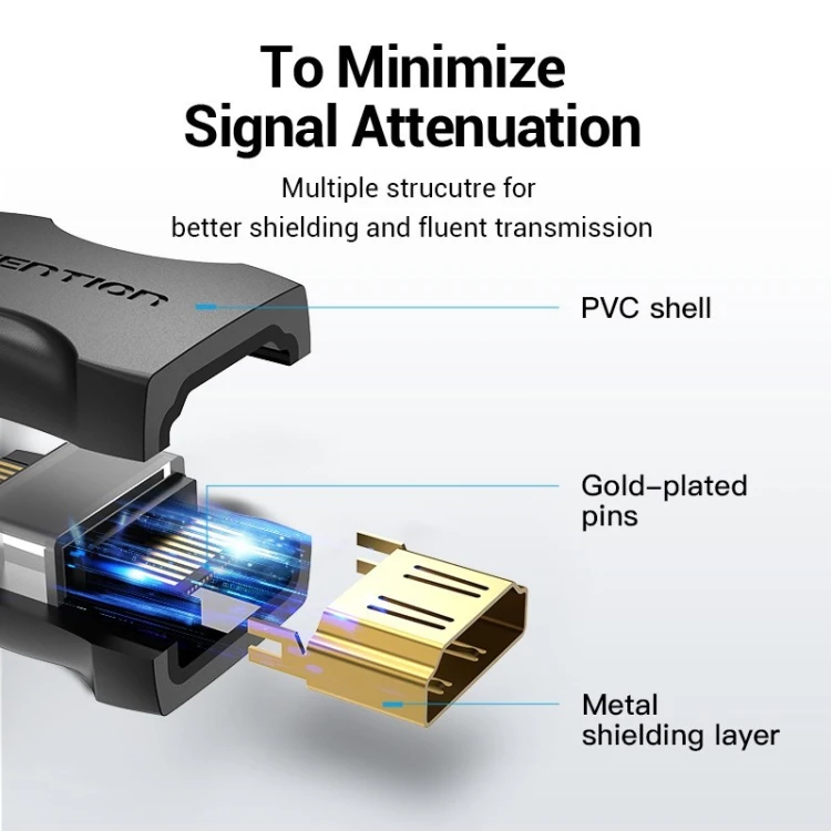 Złączka HDMI-HDMI Vention 4K@60Hz