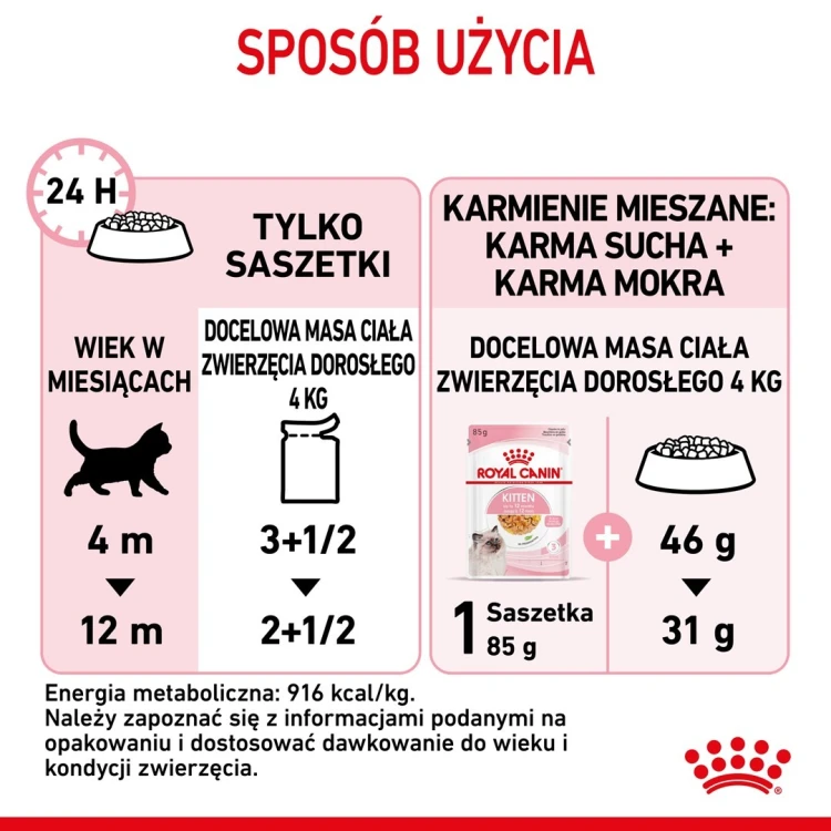 ROYAL CANIN FHN Kitten Instinctive in Jelly  - mokra karma dla kociąt - 12x85g