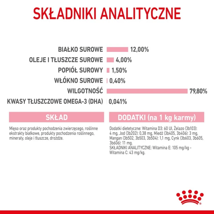 ROYAL CANIN FHN Kitten Instinctive in Jelly  - mokra karma dla kociąt - 12x85g