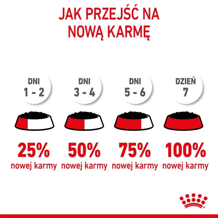 ROYAL CANIN FHN Kitten Instinctive in Jelly  - mokra karma dla kociąt - 12x85g