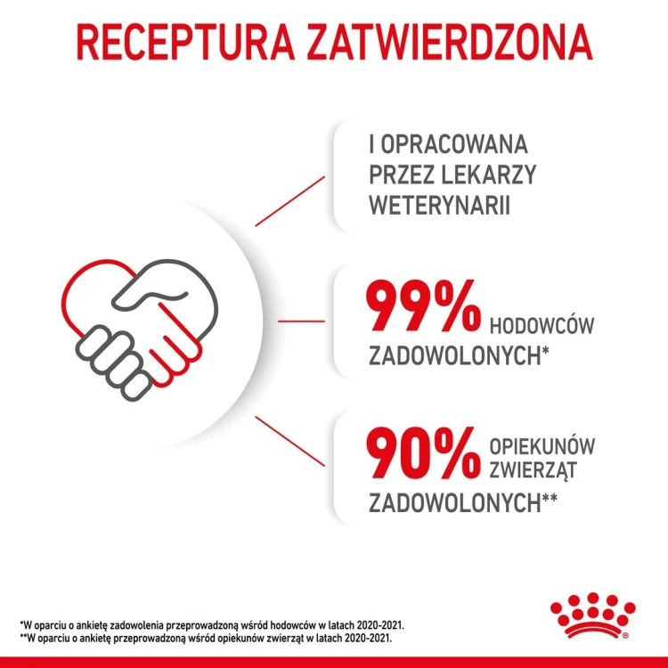ROYAL CANIN FHN Kitten Instinctive in Jelly  - mokra karma dla kociąt - 12x85g