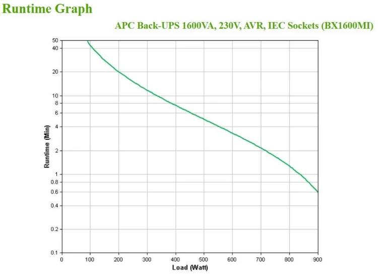 Zasilacz UPS APC BX1600MI