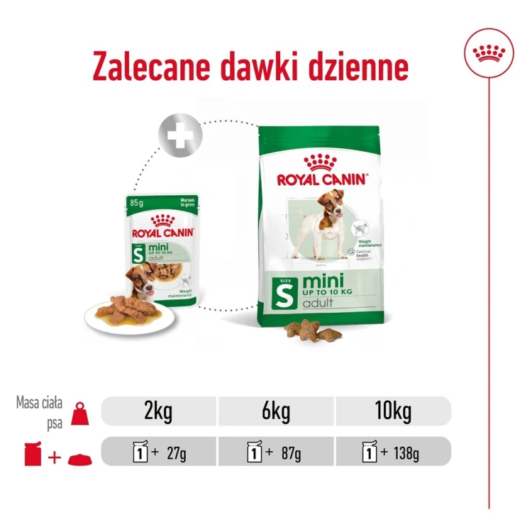 ROYAL CANIN SHN Mini Adult w sosie 12X85G