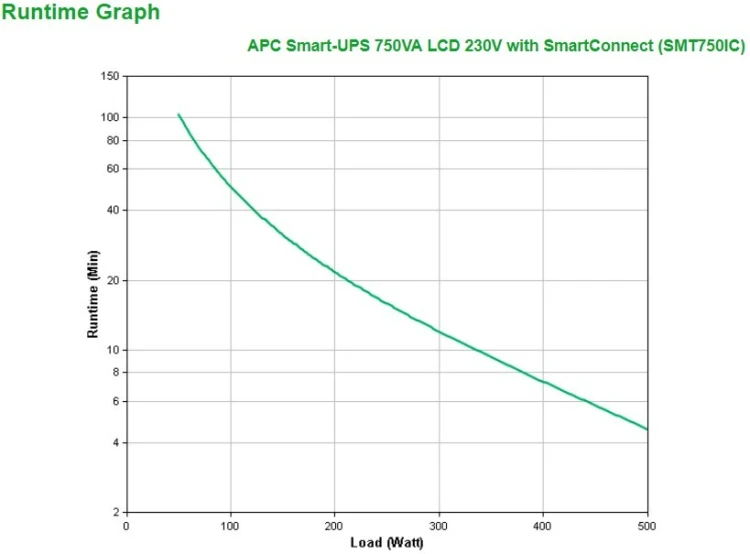 UPS APC Smart-UPS SMT750IC 750VA LCD 230V with SmartConnect
